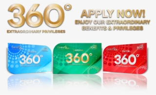 What Is 360 Club #6698666