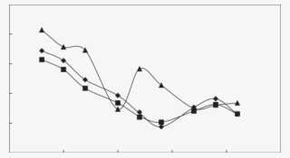 Recovery Of E #6699987