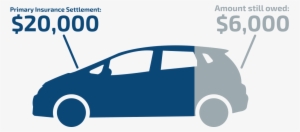 Tire And Wheel Protection - Gap Coverage #670390