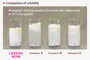 Our Advanced Manufacturing Technology Results In A - Milkshake #670669