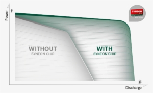 Bosch Full Power Right To The End - Power #670707