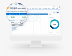 Salesforce Crm - Crm Salesforce #672118