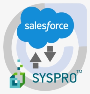 Commercient Sync Designed To Integrate With Syspro - Syspro #672322