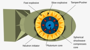 Implosion Nuclear Weapon - Fission Bomb #672473