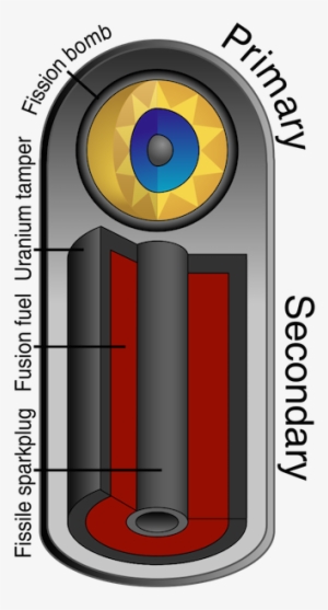 While Only Increasing The Yield By Three Or Four Fold, - Hydrogen Bomb #672559