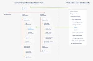 Overview Of Navigation-01 - Navigation #672817