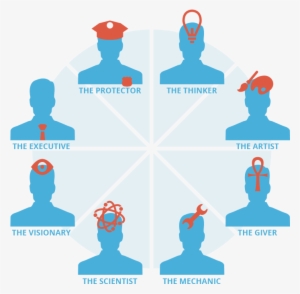 Find Out Your Personality Type Now - Mbti As Instruments #672948