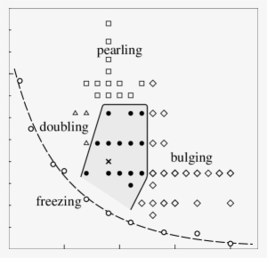 Stability Balloon For Fully Developed Vortex Ripples - Diagram #674077