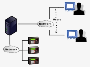 Time Attendance System Png Transparent - Biometric Attendance System Diagram #674837