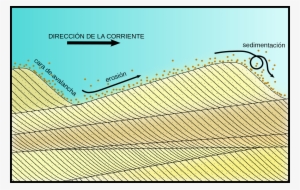 Open - Current Ripple Cross Lamination #674996