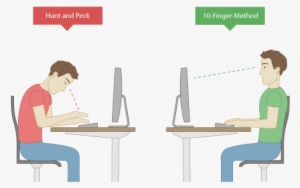 Ergonomics - Typing #675276