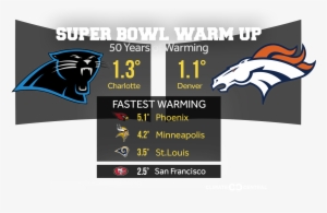 Jpg • Transparent Png - Carolina Panthers #676290