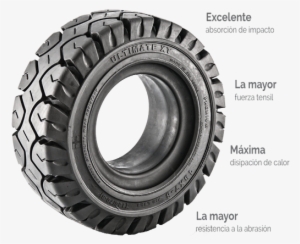 Caracteristicas De Llantas Sólidas Para Montacargas - Global Rubber The Performer Clip #679302