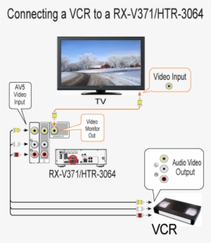 Vcr Rear Panel Clean 1 - Yamaha Htr-3063 #679456
