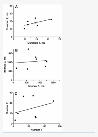 Relationship Of Parameters #6700700