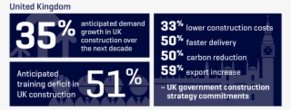 The Uk Built Environment #6701228