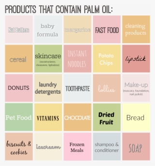 Table Of Products That Contain Palm Oil #6702096