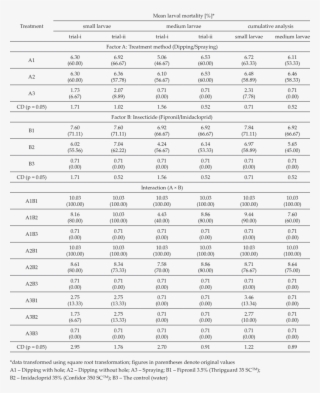 Mortality Of R #6702170