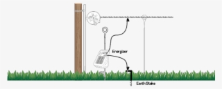 The Energizer Is The Heart Of Your Power System And #6702491