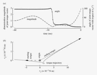 Clip Black And White Optimal Torque Transitions For #6703207