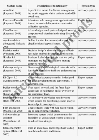 Recent Expert System And Advisory System Research #6703677