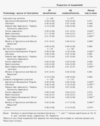 13 Sources Of Advisory Services By Type Of Production #6703819