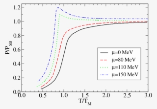 \textit{upper Left Diagram #6704824