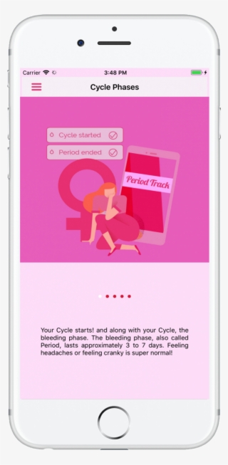 Walkthrough On Your Whole Cycle #6706548