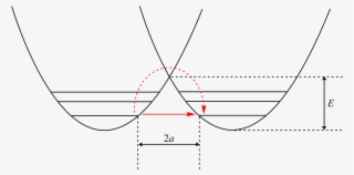 Red Arrow .png #6706980