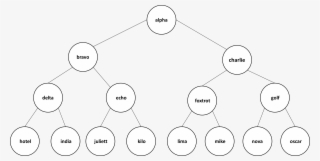 The Binary Tree Above With Nodes Labeled With Strings #6710370