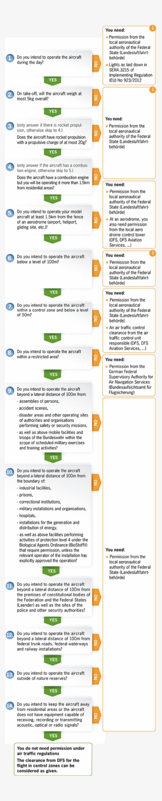 These Rules Apply For Both If The Aircraft Weighs 250 #6710584