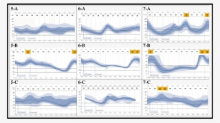 The Agp's Before , During (b1 B3) And After (c1 C3) #6714035