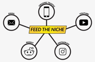 Niche Marketing Is Our Honey Hole #6714100