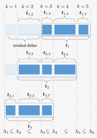 The Codeword Splitting Structure Of Example 2 With #6714347