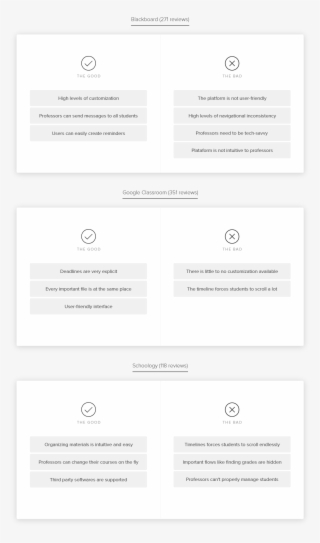 Some Of The Main Takeaways From Studying Other Platforms #6715707