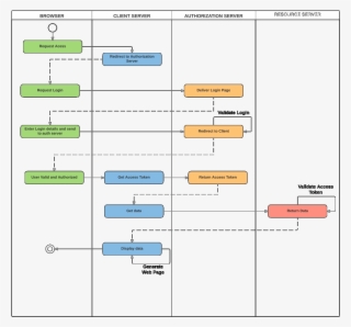 Whilst All Oauth #6718431