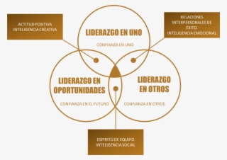 Modelo Lider Coach #6719236