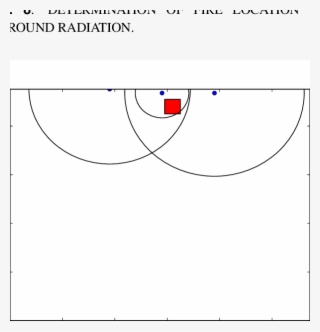 Determination Of Fire Location With Background Radiation #6719577