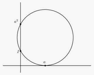 Hilbert Multiplication In The Special Case Of Squar- #6721052