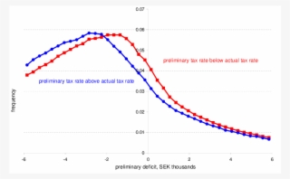 Relative Frequency Distributions For Taxpayers With #6721462
