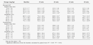 Effects Of L-name On Veps In Eyes With Elevated Iop #6721761