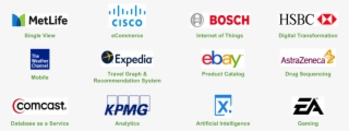 Organizations Innovating With Mongodb #6722833