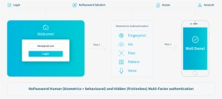 Mfa For Web Mobile #6722910