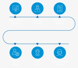 You, As A Partner, Will Get Exclusive Access To All #6728746