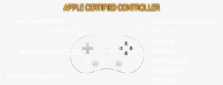 Controller Layout #6730405