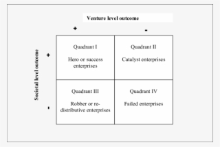 New Enterprise Output On Different Levels #6733374