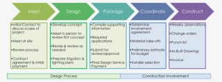 Nsl Process Graphic 2 Small #6733442