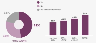 Parents Of Children Ages 6 #6734127