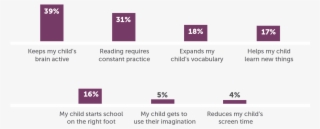 Earlier You Mentioned That You Think Reading Books #6734243