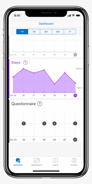 Medopad Pulmonary Hypertension Solution #6734535